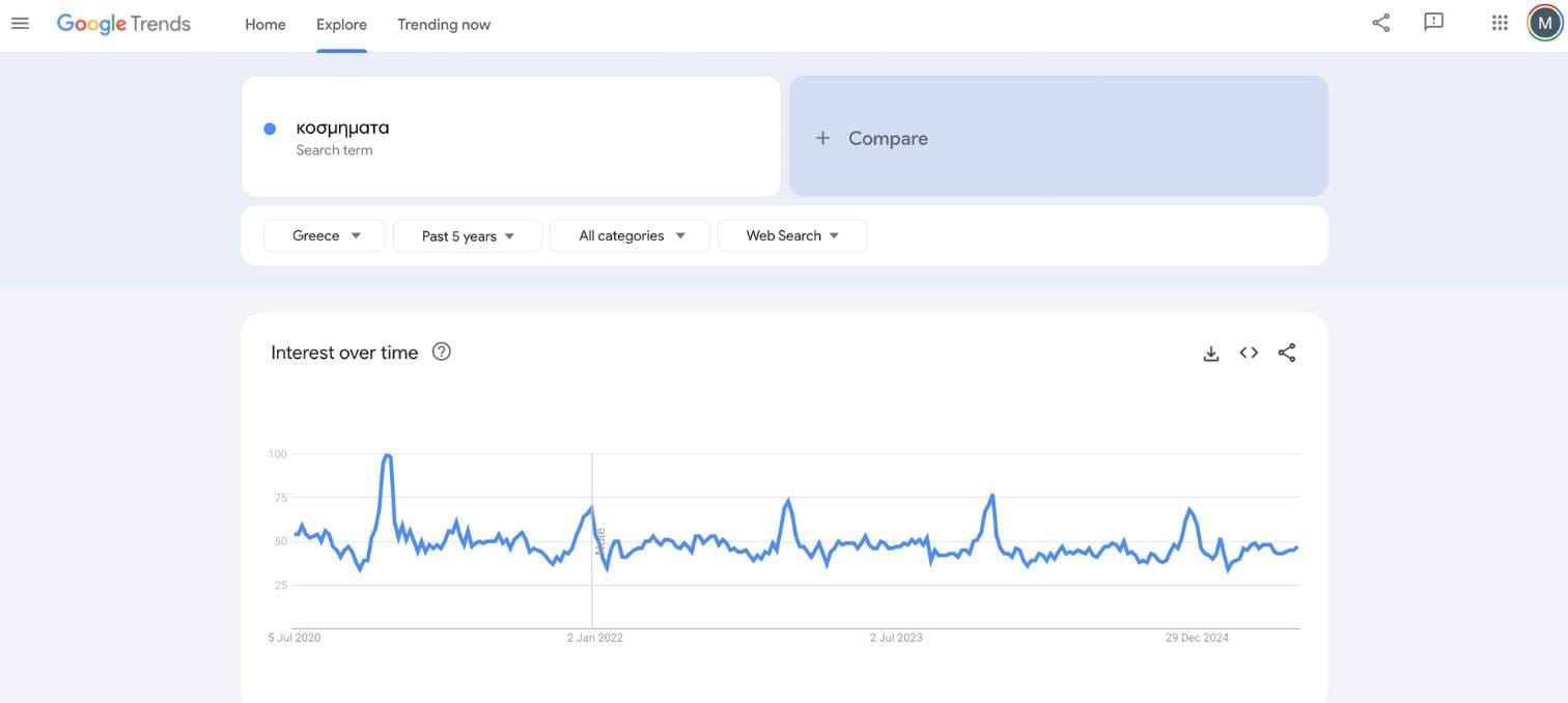 Market Research Κοσμηματα FLIPNEWMEDIA