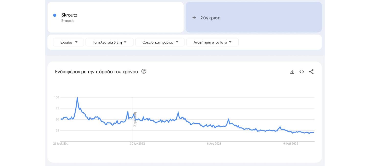 data driven