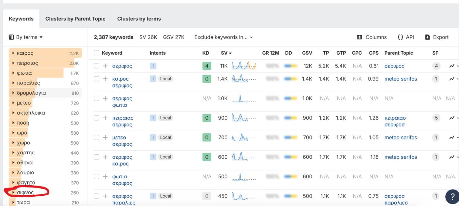 σίφνος σέριφος performance marketing σίφνος σέριφος performance marketing