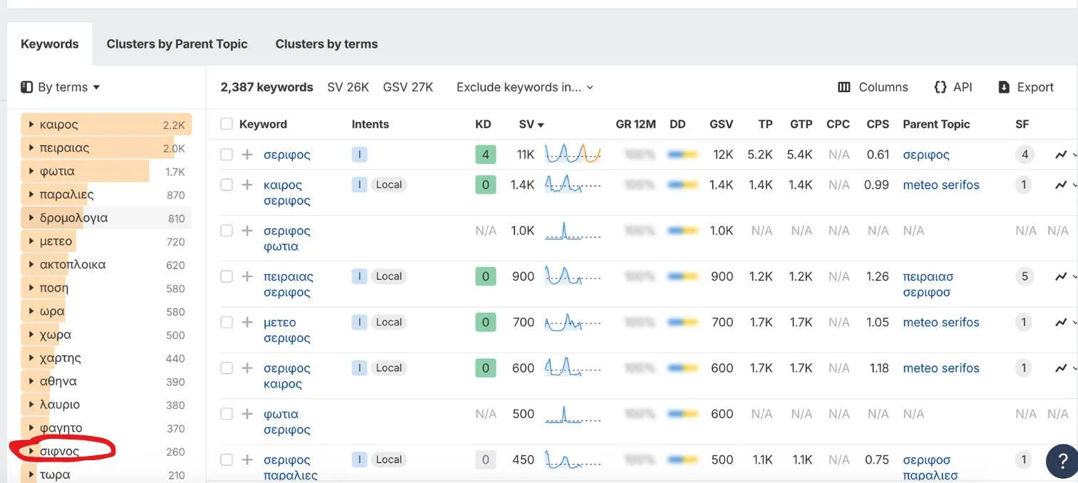 σίφνος σέριφος performance marketing σίφνος σέριφος performance marketing